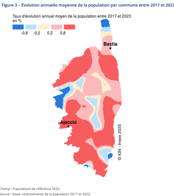 En Corse, la croissance démographique dépasse celle du reste de l’Hexagone